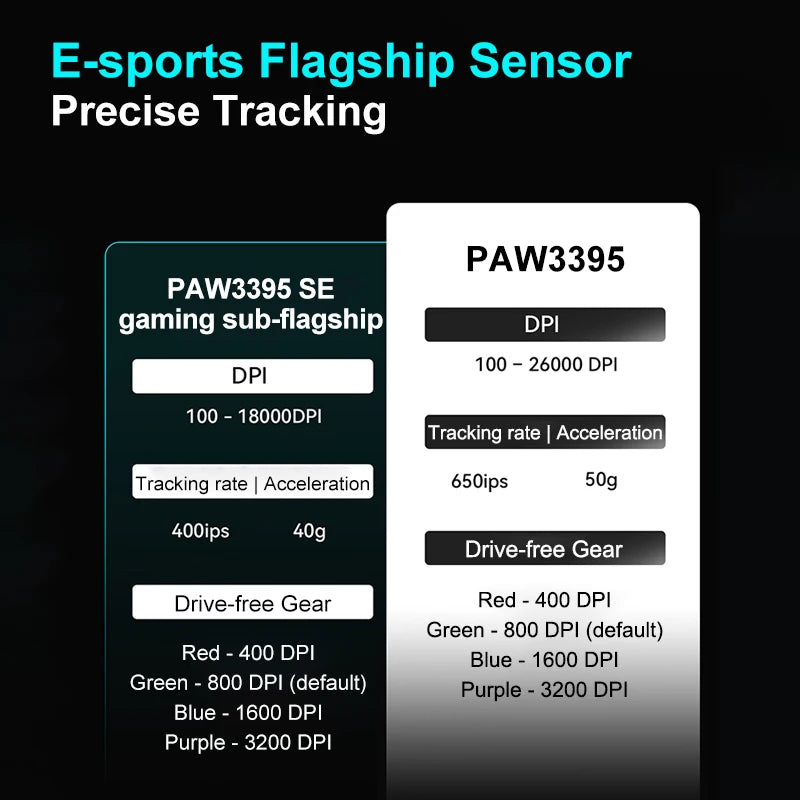 VXE R1 Series Wireless Gaming Mouse